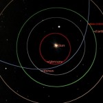 Comet C/2010 X1 Elenin - no reason to be afraid