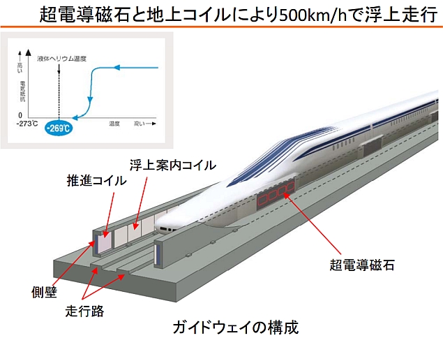  Series L0 unveiled: Japanese train to reach 500 km/h - Daniel Irimia